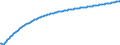 Type of projection: Baseline projections / Age class: Total / Unit of measure: Number / Geopolitical entity (reporting): Nordjylland