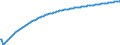 Type of projection: Baseline projections / Age class: Total / Unit of measure: Number / Geopolitical entity (reporting): Böblingen