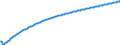Type of projection: Baseline projections / Age class: Total / Unit of measure: Number / Geopolitical entity (reporting): Esslingen
