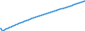 Baseline projections / Total / Number / Arr. Mechelen