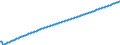 Baseline projections / Total / Number / Arr. Turnhout