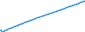 Baseline projections / Total / Number / Arr. Tongeren