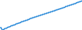 Baseline projections / Total / Number / Arr. Dendermonde