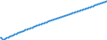 Baseline projections / Total / Number / Arr. Leuven