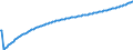 Baseline projections / Total / Number / Arr. Diksmuide