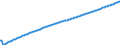 Baseline projections / Total / Number / Arr. Tielt