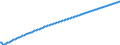 Baseline projections / Total / Number / Arr. Nivelles