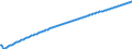 Baseline projections / Total / Number / Arr. Liège