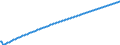 Baseline projections / Total / Number / Arr. Waremme