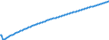 Baseline projections / Total / Number / Arr. Verviers - communes francophones