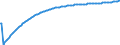 Baseline projections / Total / Number / Bezirk Verviers - Deutschsprachige Gemeinschaft