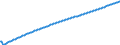 Baseline projections / Total / Number / Arr. Neufchâteau