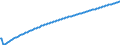 Baseline projections / Total / Number / Arr. Dinant