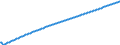 Baseline projections / Total / Number / Arr. Namur