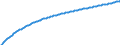 Baseline projections / Total / Number / Ruse