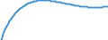 Baseline projections / Total / Number / Razgrad