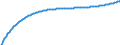 Baseline projections / Total / Number / Silistra