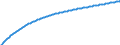 Baseline projections / Total / Number / Varna