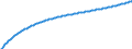 Baseline projections / Total / Number / Dobrich