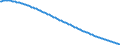 Baseline projections / Total / Number / Sliven