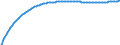 Baseline projections / Total / Number / Plovdiv