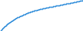 Baseline projections / Total / Number / Smolyan