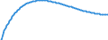 Baseline projections / Total / Number / Kardzhali