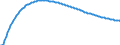 Baseline projections / Total / Number / Stredoceský kraj