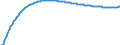 Baseline projections / Total / Number / Plzenský kraj