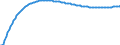 Baseline projections / Total / Number / Ústecký kraj