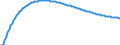 Baseline projections / Total / Number / Královéhradecký kraj