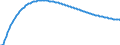 Baseline projections / Total / Number / Pardubický kraj