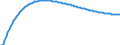 Baseline projections / Total / Number / Olomoucký kraj