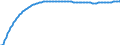 Baseline projections / Total / Number / Moravskoslezský kraj