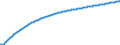 Baseline projections / Total / Number / Københavns omegn