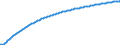 Baseline projections / Total / Number / Bornholm