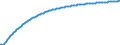 Baseline projections / Total / Number / Vest- og Sydsjælland