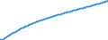 Baseline projections / Total / Number / Fyn