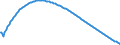 Baseline projections / Total / Number / Sydjylland