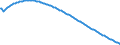 Baseline projections / Total / Number / Vestjylland