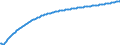 Baseline projections / Total / Number / Østjylland