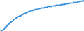 Baseline projections / Total / Number / Nordjylland