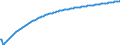 Baseline projections / Total / Number / Böblingen