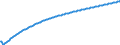 Baseline projections / Total / Number / Esslingen