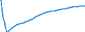 Baseline projections / Total / Total / Person / Arr. Antwerpen