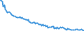 Basisvorausberechnung / Insgesamt / Insgesamt / Person / Arr. Eeklo