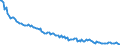 Baseline projections / Total / Total / Person / Arr. Eeklo