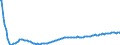 Basisvorausberechnung / Insgesamt / Insgesamt / Person / Arr. Gent