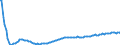 Baseline projections / Total / Total / Person / Arr. Gent