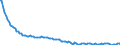 Basisvorausberechnung / Insgesamt / Insgesamt / Person / Arr. Sint-Niklaas